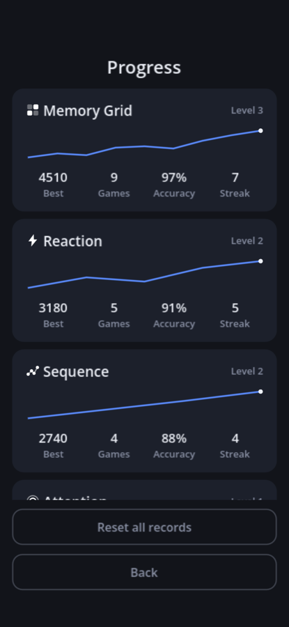 The progress screen, showing a rising score trend for each mode.